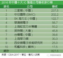 為何中國(guó)集成電路基金謹(jǐn)慎投資本土IC設(shè)計(jì)公司？深層邏輯解析