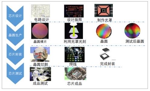 鄭州光力科技為中國(guó)半導(dǎo)體芯片騰飛助力