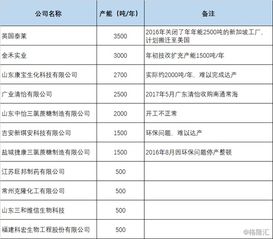 加碼食品添加劑產(chǎn)能布局，金禾實業(yè)擬投13.85億元建設(shè)兩大項目