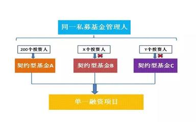 《資管新規(guī)》落地后，私募基金實業(yè)投資的架構(gòu)設(shè)計核心關(guān)注點