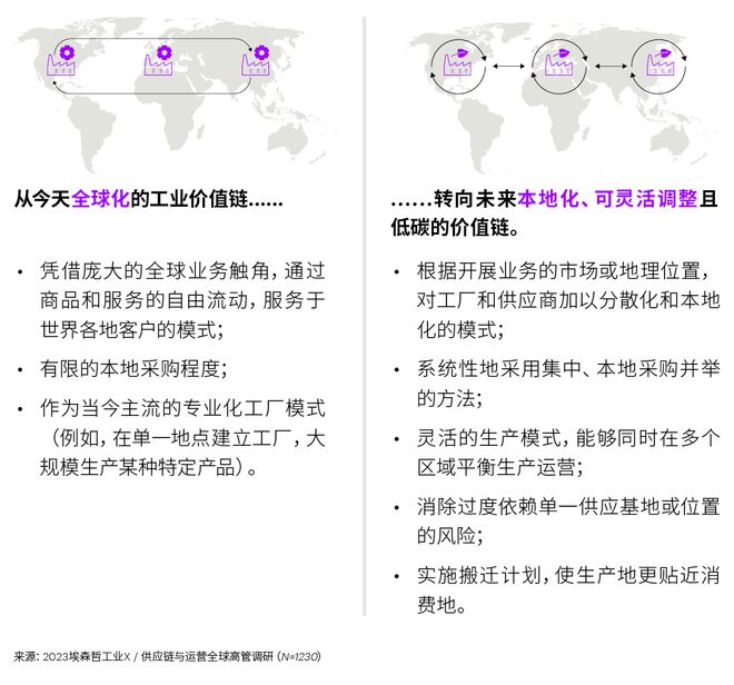 投資韌性供應鏈，重塑全球合作新格局