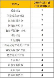 基金深套新三板，上市公司CEO辱罵投資人事件引發的投資反思與警示