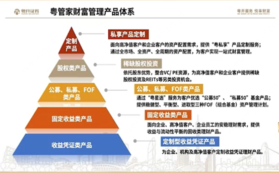 誰是財富管理的“大品牌”？券商密集打造、迭代自家品牌，一批“大牌”已經跑出來